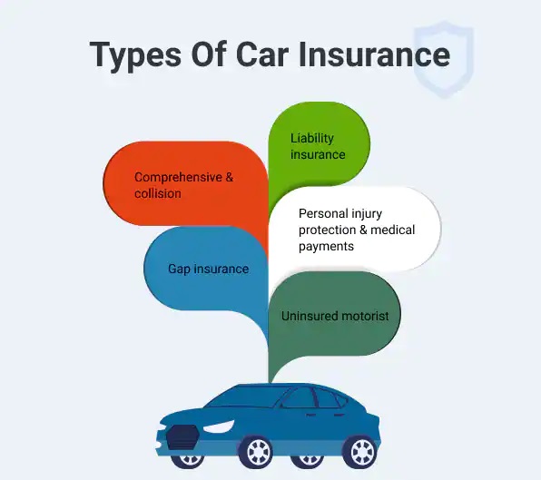 Types-of-car-insurance